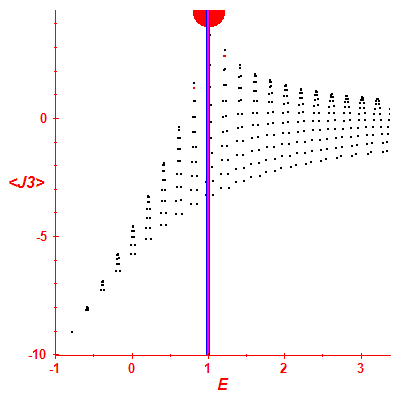 Peres lattice <J3>